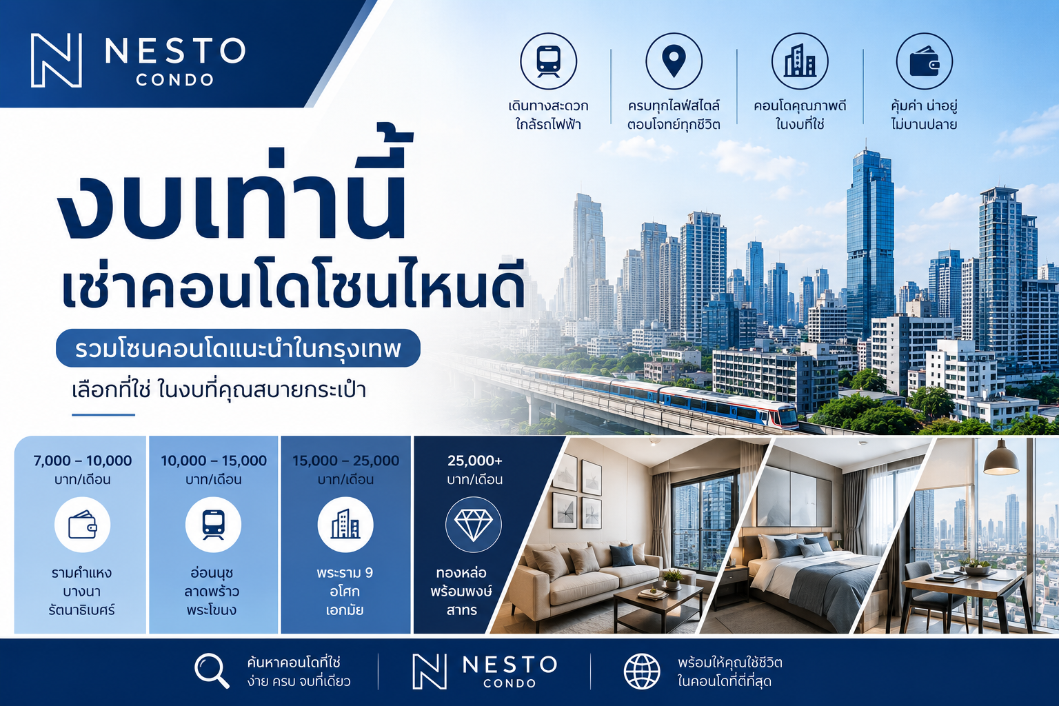 งบเท่านี้ เช่าคอนโดโซนไหนดีในกรุงเทพ ปี 2026
